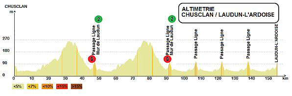 Besseges stage 4 profile